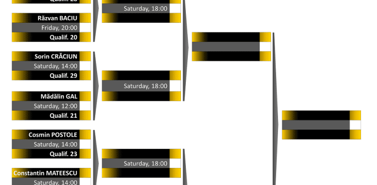 Marius Ancuta Classic 2021